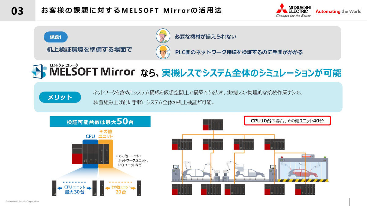 実機レスでライン立ち上げを大幅に短縮 三菱電機がデジタルツインで目指すもの：制御システムシミュレーション - MONOist