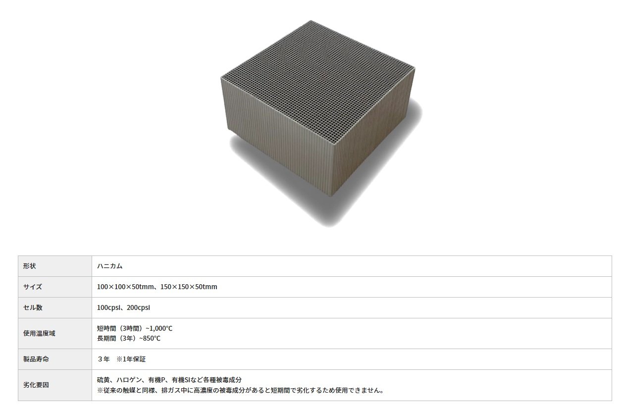 排ガス処理用耐熱セラミック触媒材料を開発、化石燃料を最大53％削減