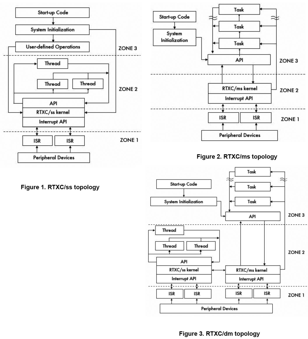 }2@RTXC/ssSingle Task^Multi-ThreadARTXC/msMulti Task̃J[lŁA2ʁXɉғƂƒdg݁mNbNŊgn oFQuadros System