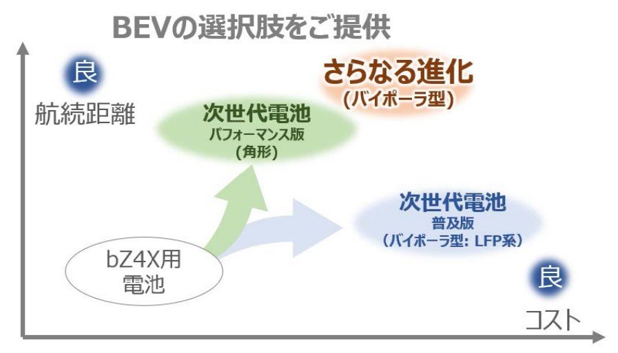 車載用電池のプライムアースEVエナジーがトヨタの完全子会社に：電動化