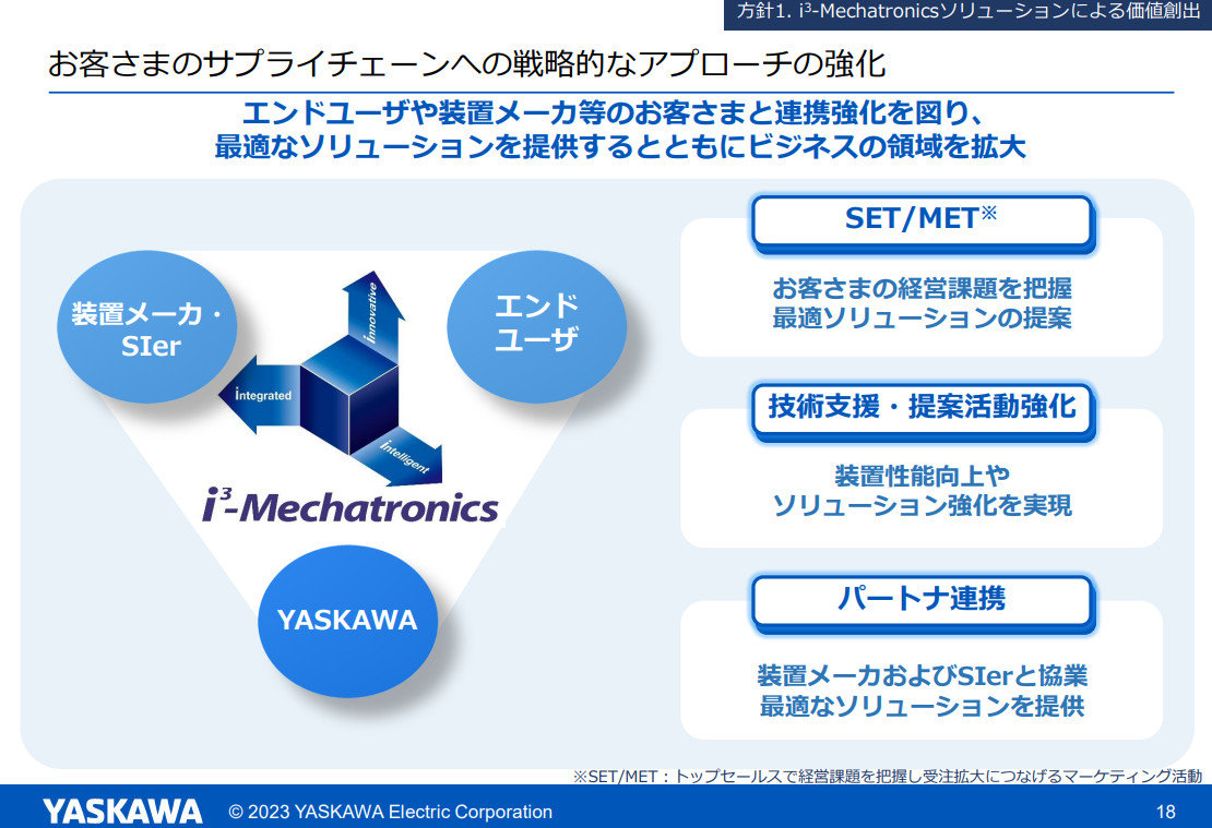 i3-MechatronicsŖڎwpmNbNŊgn oFd@ ocvuRealize 25v