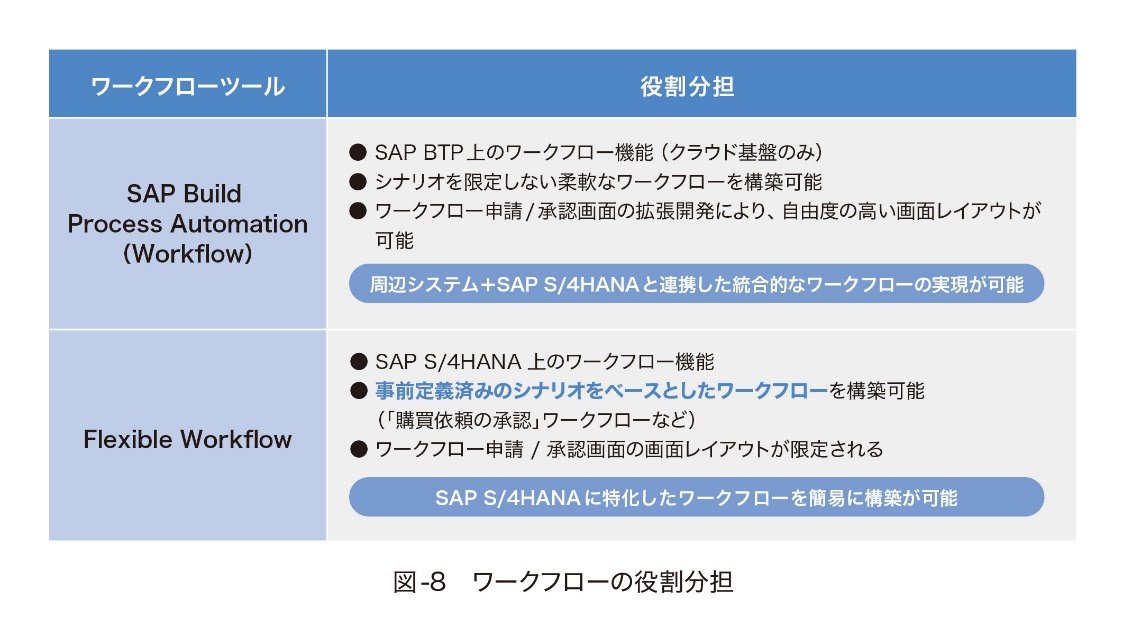 }-8 SAP [Nt[̖SmNbNĊgn 񋟁FNTTf[^GSL