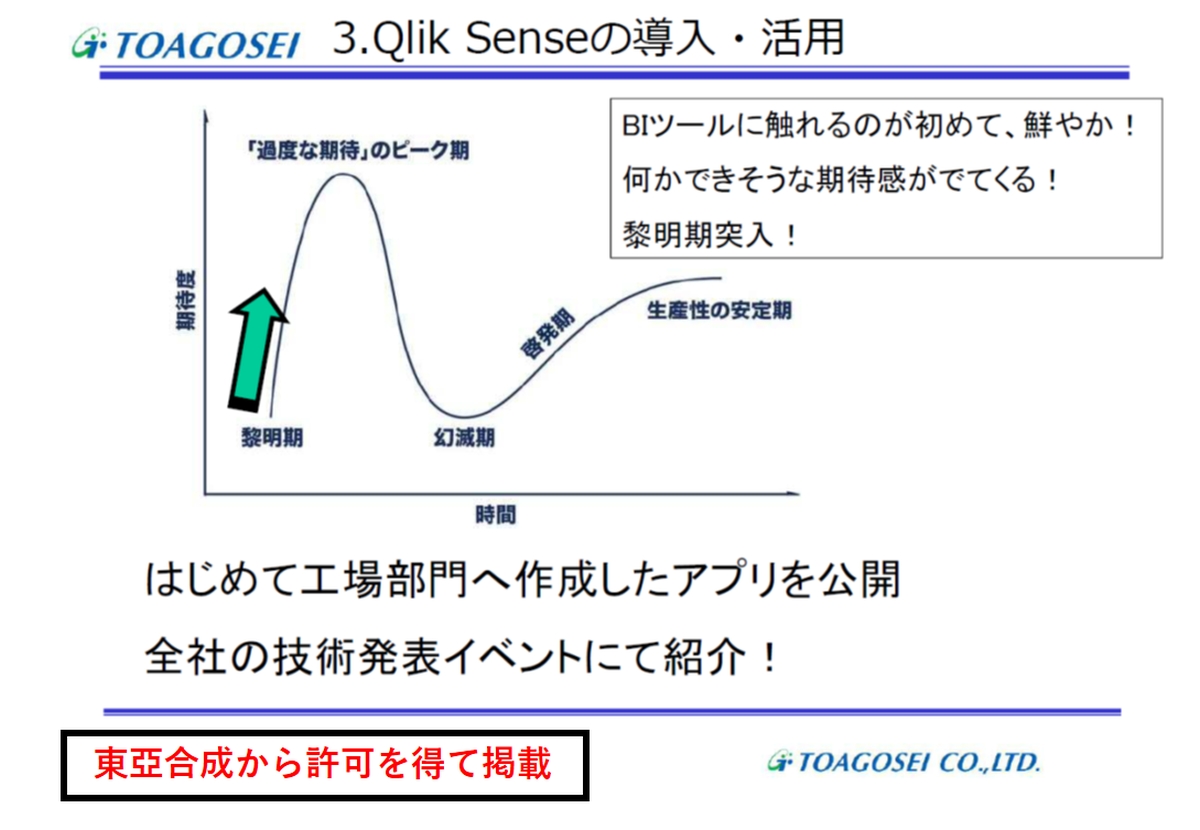 MES̎уf[^鉻AvŁuQlik Sensevւ̊ҒlCɍ܂mNbNŊgn oF