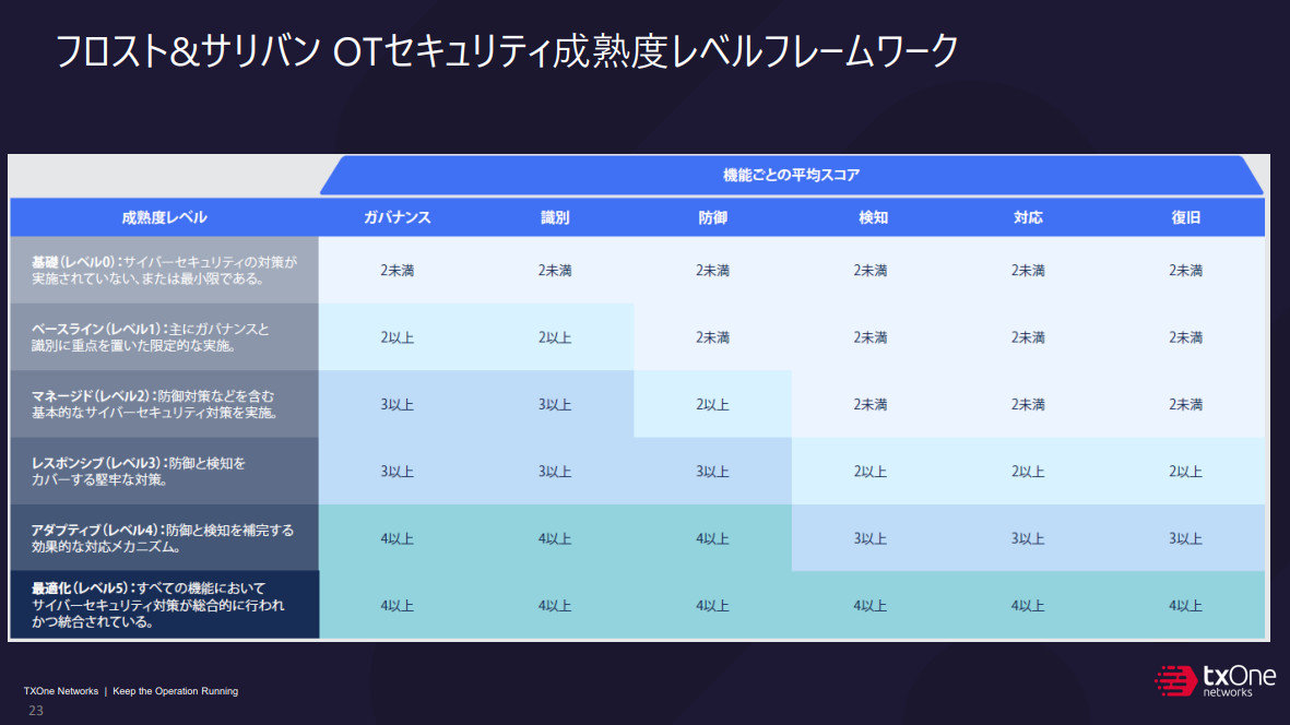 tXgToOTZLeBnxxmNbNŊgn oFTXOne Networks