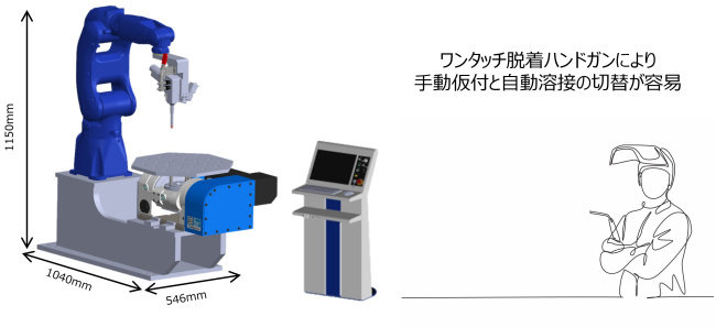 手軽に導入可能なレーザー溶接ロボットシステム、自動教示位置補正機能も：FAニュース - MONOist