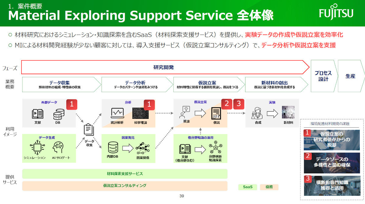 Material Exploring Support ServicȇS̑mNbNŊgn 񋟁Fxm