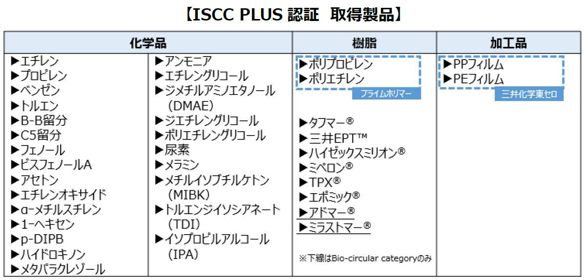 ISCC PLUSF؎擾̐imNbNŊgn oFO䉻w