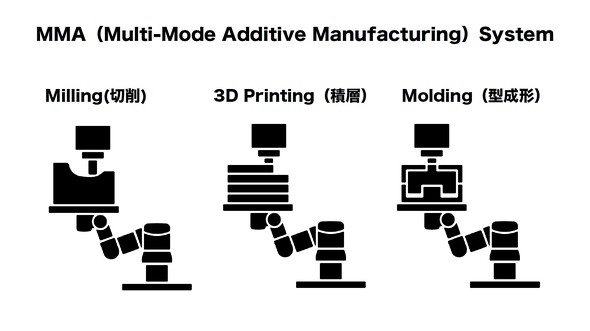 HMMAiMulti-Mode Additive ManufacturingjVXe