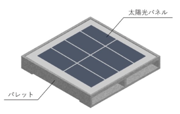Solar Mobiway block̍\