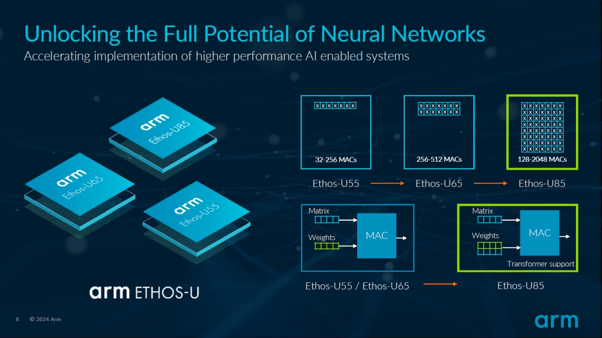 uEthos-U85vƁuEthos-U65vuEthos-U55v̔rmNbNŊgn oFArm