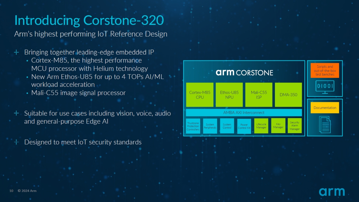 uArm Corstone-320v̍\mNbNŊgn oFArm