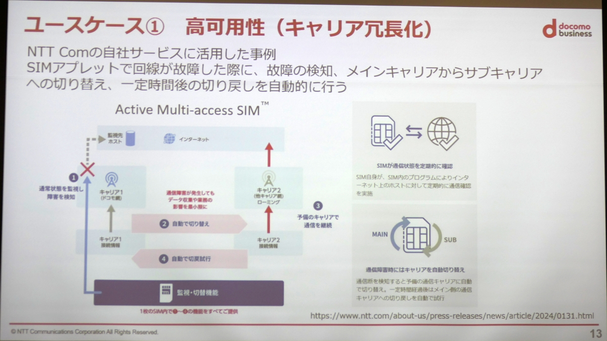 upv̎ƂȂuActive Multi-access SIMvmNbNŊgn oFNTTR~jP[VY