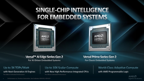 AMD́uVersal AI Edge Series Gen 2vijƁuVersal Prime Series Gen 2viEj