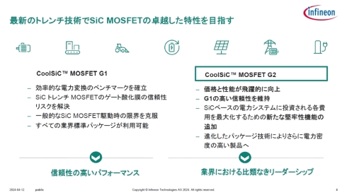 「CoolSiC MOSFET G2」の概要