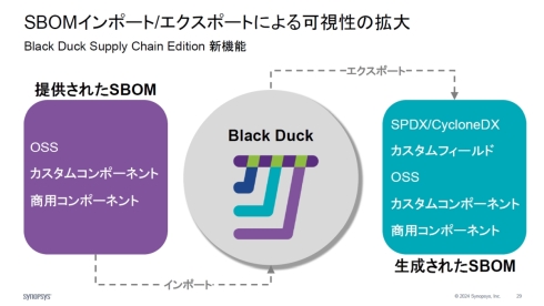 uBlack Duck Supply Chain Editionv̐V@\