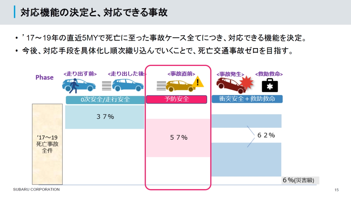 XeIJ~AIȂǂ̗\hSŖhׂŜ̗̈mNbNŊgn oFSUBARU