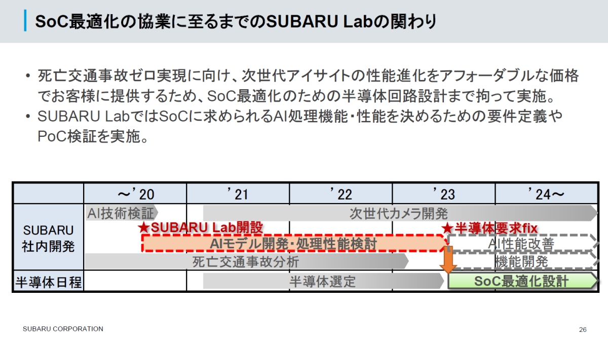 SUBARU LabAMDƂ̋Ƃ̊ւmNbNŊgn oFSUBARU