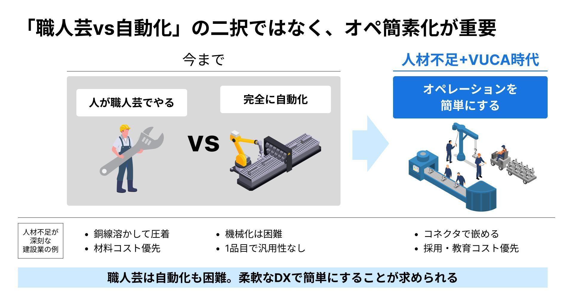 ロジクール ポップ スイッチ