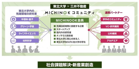 uMICHINOOK R~jeBṽC[W