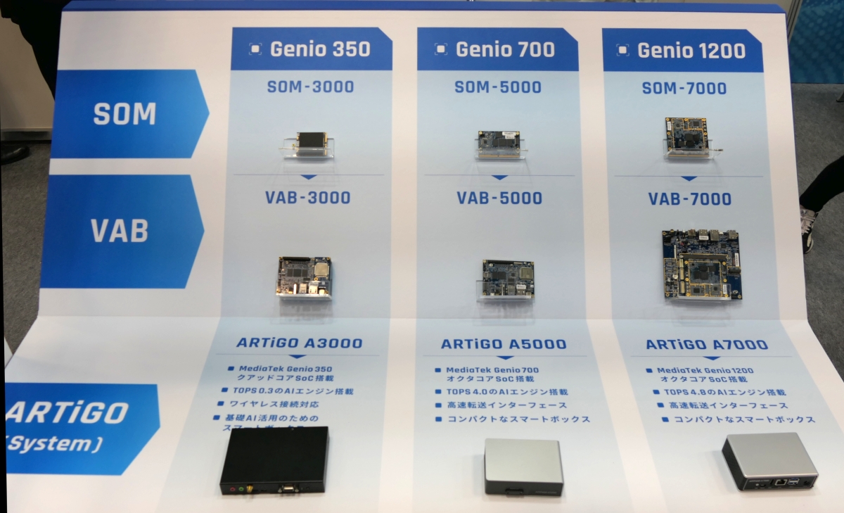 VIAがMediaTekのIoT向けプロセッサ搭載組み込みソリューションを展開