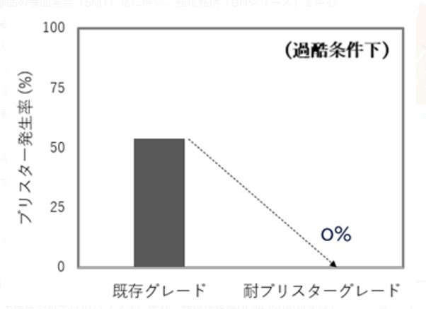 ΃uX^[\]A\ʃs[Nx265Œ85A85RHA168hrsAЂ10~30~1.0mmtmNbNŊgn oFN