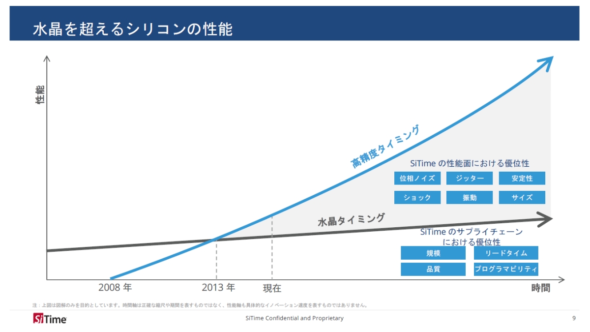 2013NɃVRMEMSp^C~OfoCX̐\͐p^C~OfoCX𒴂ƂmNbNŊgn oFSiTime Japan