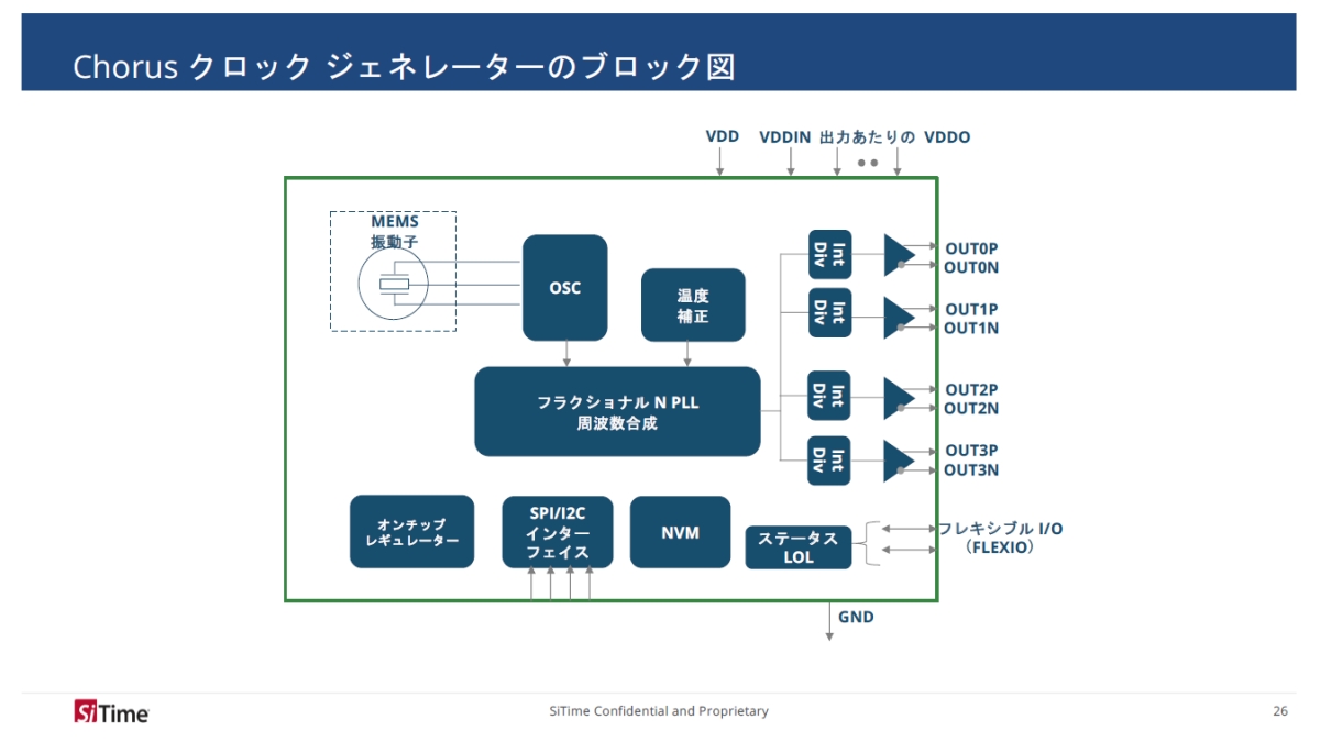 uChorusv̉HubN}ijƁuSiT91211vƁuSiT91213v̎dliEjmNbNŊgn oFSiTime Japan