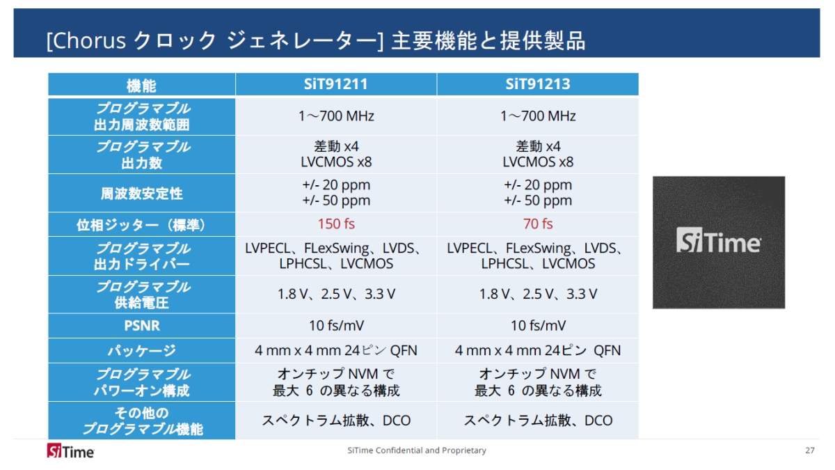 uChorusv̉HubN}ijƁuSiT91211vƁuSiT91213v̎dliEjmNbNŊgn oFSiTime Japan