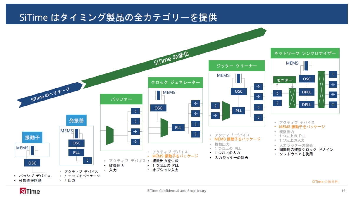 SiTimẽ^C~OfoCXĩCAbvBΐFŎẼNbNICŜuChorusvƂȂmNbNŊgn oFSiTime Japan