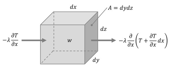 3̔M`