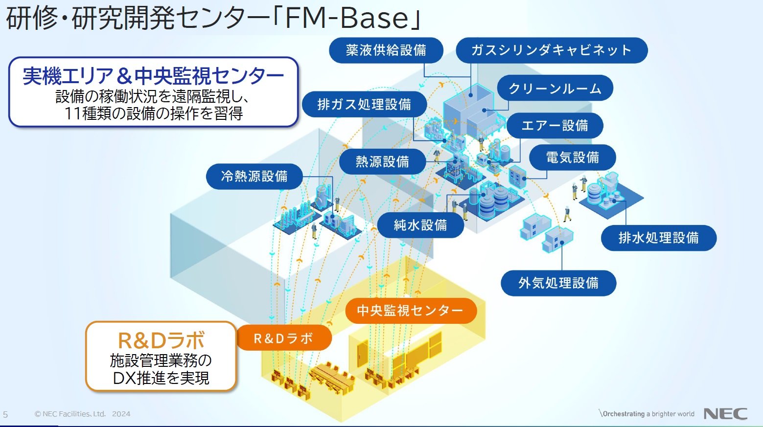 FM-Base̍\mNbNŊgn oFNECt@VeB[Y