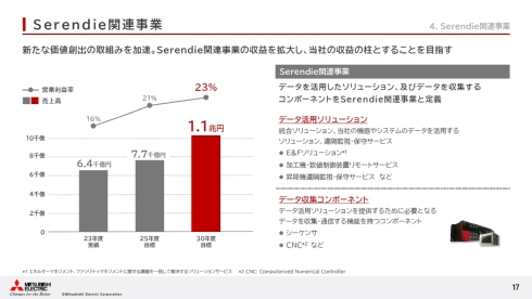 Serendie֘AƂ̌ʂ