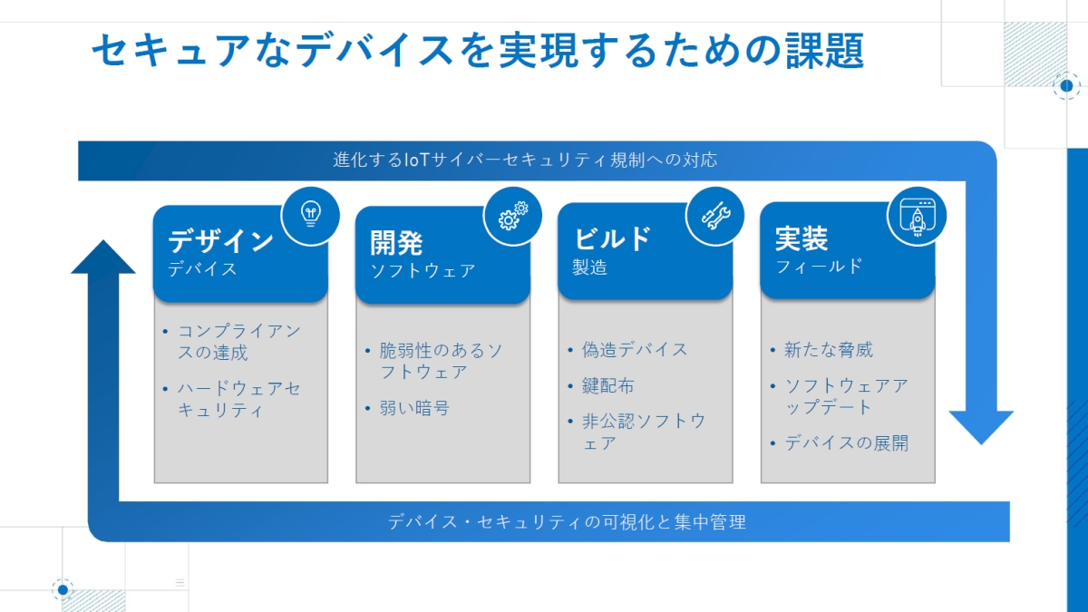 uDevice Trust ManagervIoTfoCX̑SẴCtTCNJo[mNbNŊgn oFfWT[gEWp