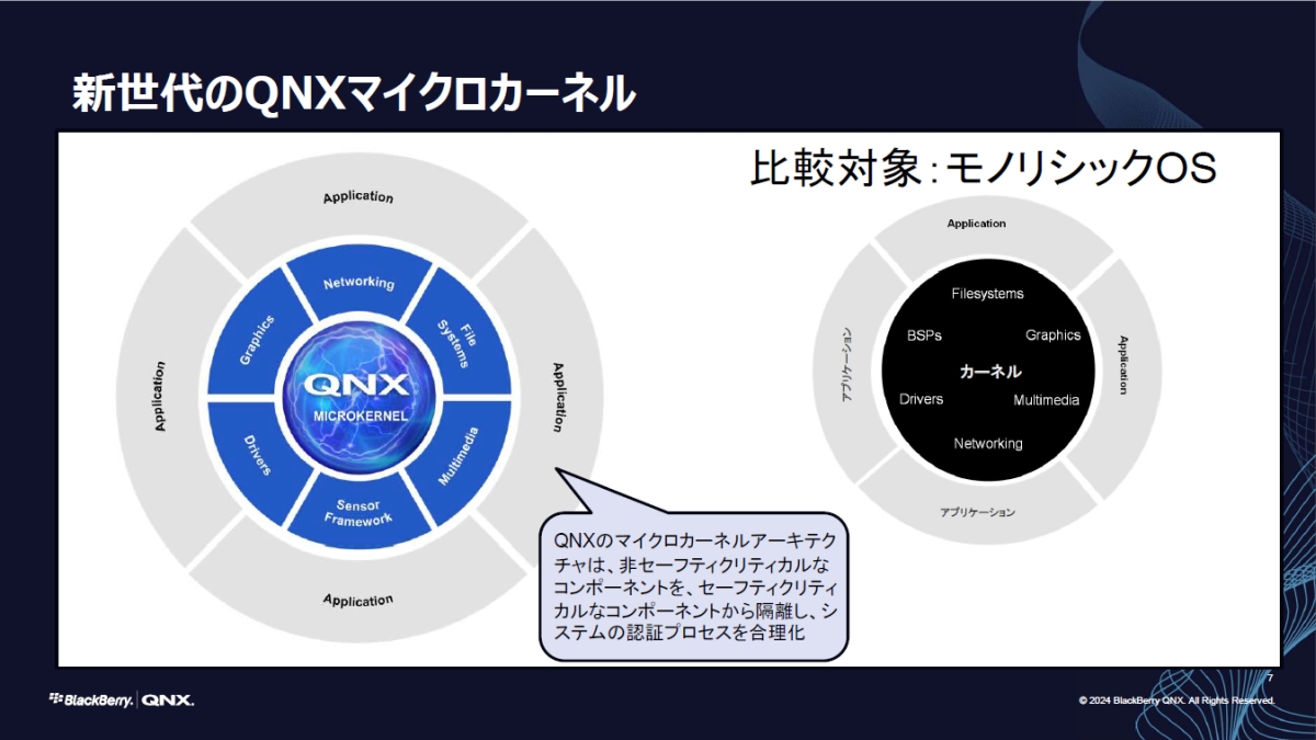 QNXRTOSƂĂ̓ł}CNJ[ĺuQNX SDP 8.0vłςȂmNbNŊgn oFBlackBerry Japan