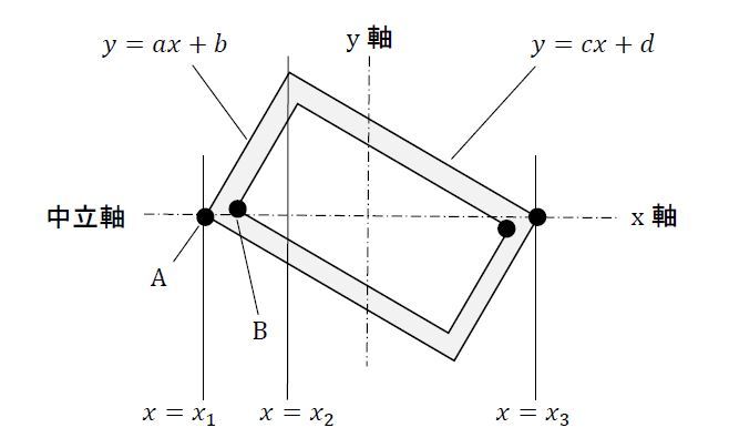 }17@ppCv̒fʁmNbNŊgn