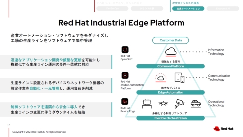 uRed Hat Industrial Edge PlatformṽRZvg