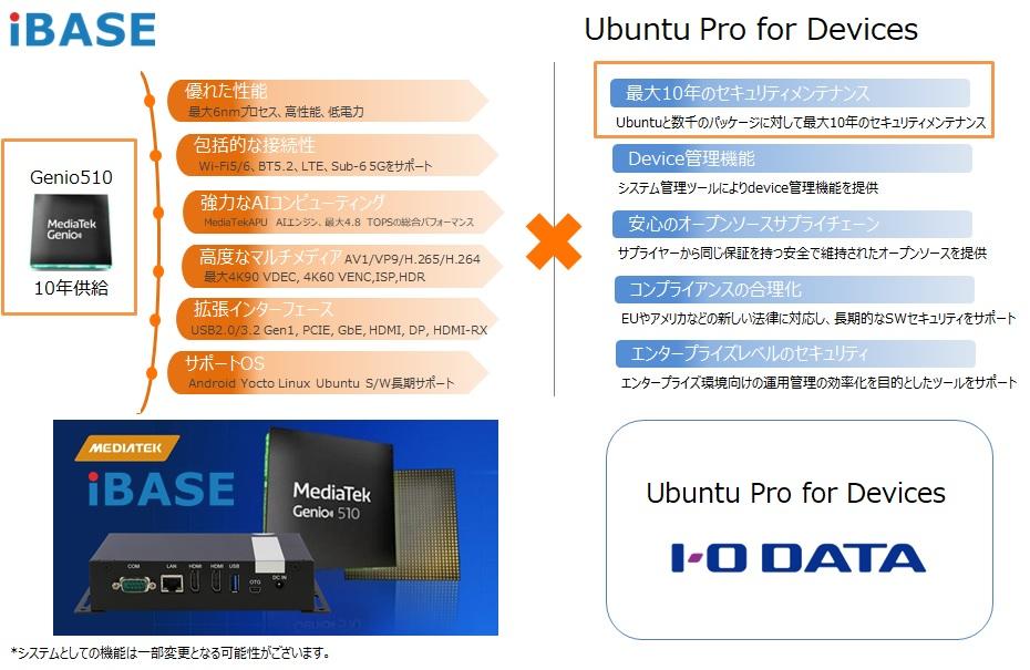 uUbuntu Pro for DevicesviBASE̋݁mNbNŊgn oFTCo[Xe[V