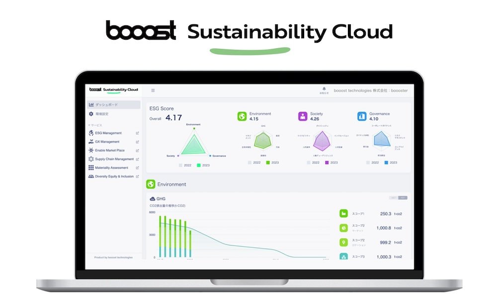 ESG}lWg\[Vubooost Sustainability CloudṽC[WmNbNŊgn oFbooost technologies