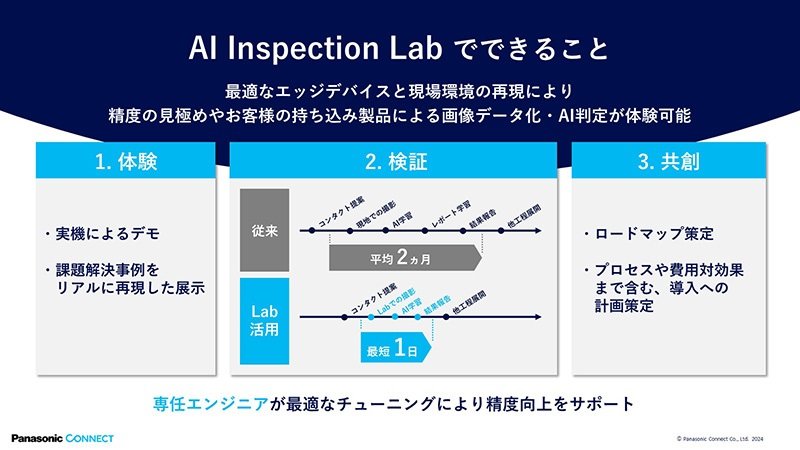 uAI Inspection Labvłł邱ƁmNbNŊgn oFpi\jbN RlNg