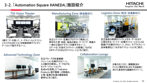 uAutomation Square HANEDAv\5̎{