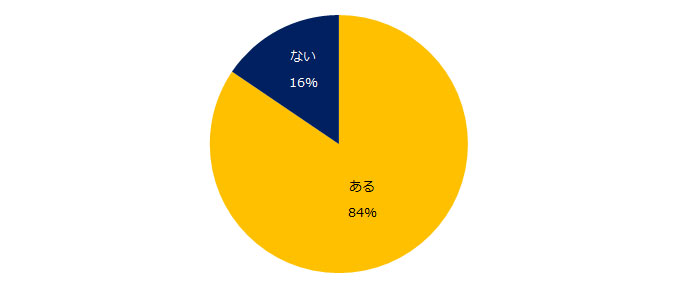 30̂ɂ炸ɌĂ邱Ƃ邩mNbNŊgn oF~h̓]E