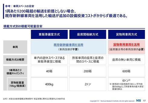 新幹線物流の輸送方式