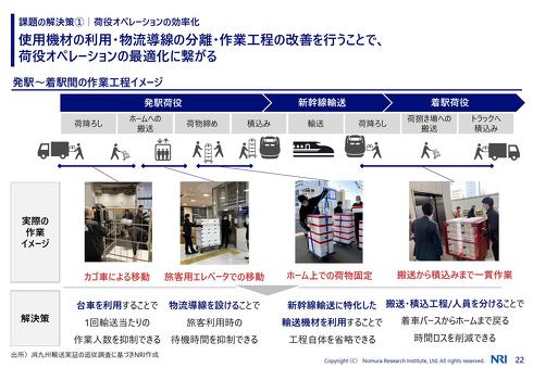 荷役オペレーションの効率化