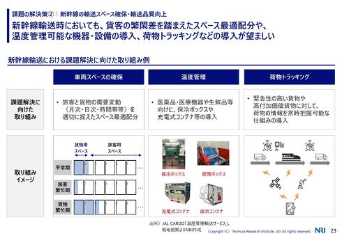 輸送スペースの最適化