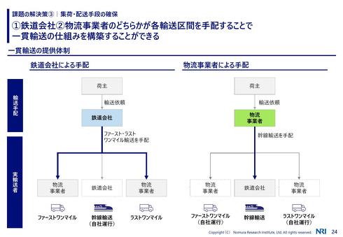 一貫輸送の実現