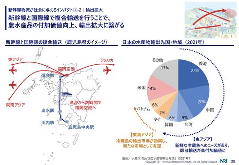 航空機との組み合わせで輸出拡大