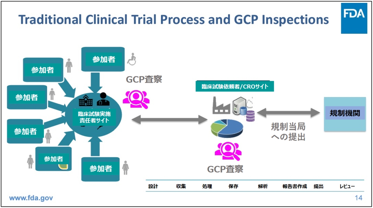 }2@`IȗՏvZXGCP@mNbNŊgn o: U.S. Food and Drug Administration (FDA)uClinical Trials with Decentralized Elements and GCP Inspections - The US FDA's Perspectivevi2024N213jɃwXPANEh쐬