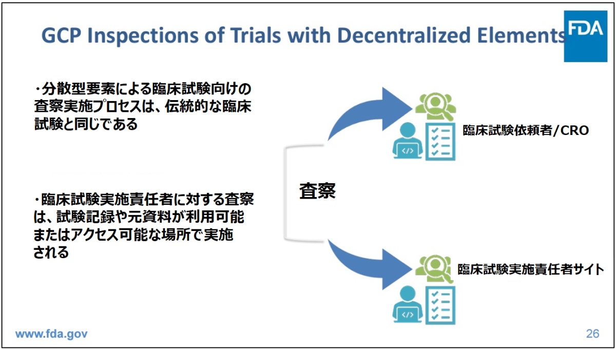 }3@U^vfՏGCP@mNbNŊgn o: U.S. Food and Drug Administration (FDA)uClinical Trials with Decentralized Elements and GCP Inspections - The US FDA's Perspectivevi2024N213jɃwXPANEh쐬