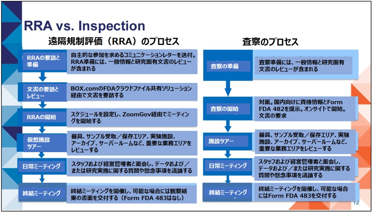 }4@uK]iRRAjƍ@̔rmNbNŊgn o: U.S. Food and Drug Administration (FDA)uSession 1 (BE): Remote Evaluationsvi2024N215jɃwXPANEh쐬