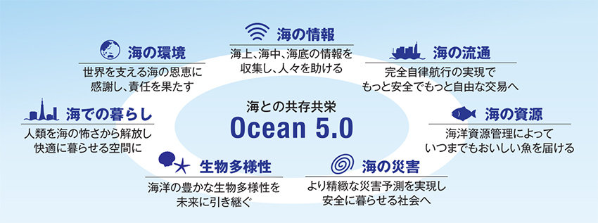 Ocean 5.0̏dve[}mNbNŊgn oFÖdC